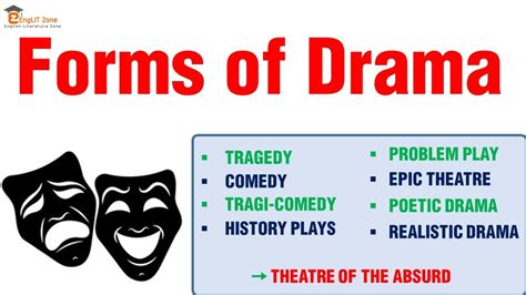 how is drama different from other kinds of fiction