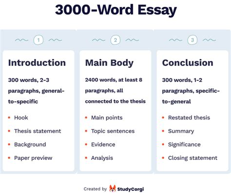 how long do essays have to be: A journey through the art of brevity and expansiveness