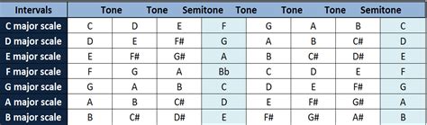 music theory answers what if we explore the emotional impact of different musical scales?